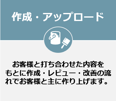 作成・アップロード